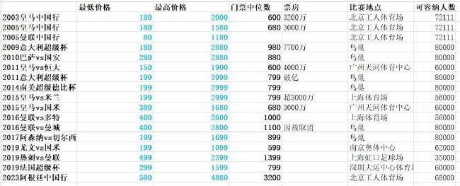 神射手!凯恩联赛预期进球表现+11.2 领跑五大联赛数据网站Squawka年终盘点，凯恩是今年实际进球比预期高出最多的五大联赛球员。